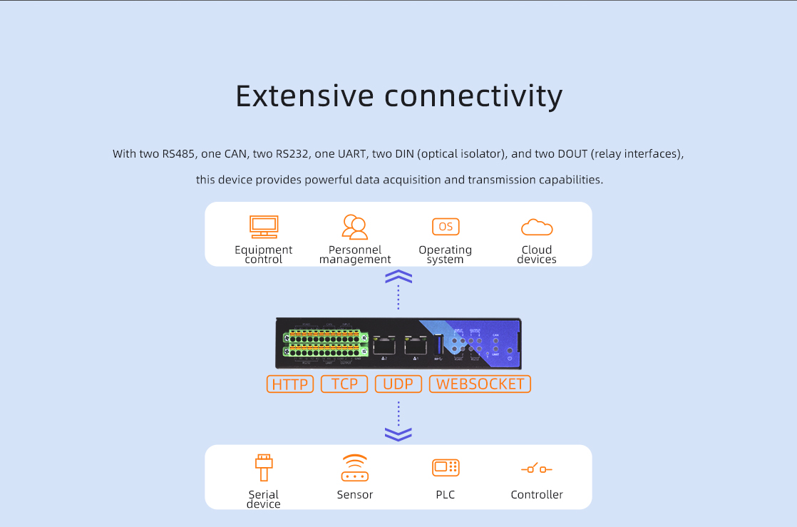 iHC-3568JGW-工业5G智能网关-英文商城_06.jpg